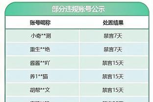 队记：绿军还有一个正式阵容名额 将密切关注买断市场